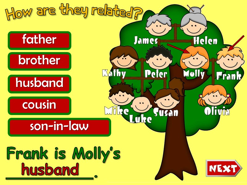 Frank is Molly’s _________. father brother husband cousin son-in-law husband
